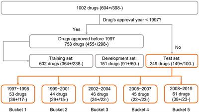 Adaptability of AI for safety evaluation in regulatory science: A case study of drug-induced liver injury
